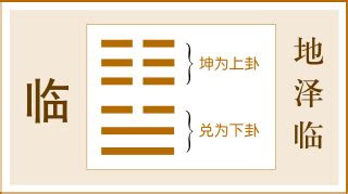 地澤臨命卦|臨卦（地澤臨）易經第十九卦（坤上兌下）詳細解說